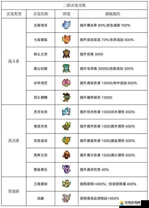 闹闹天宫青蛇角色深度解析，天赋搭配与法宝选择全攻略