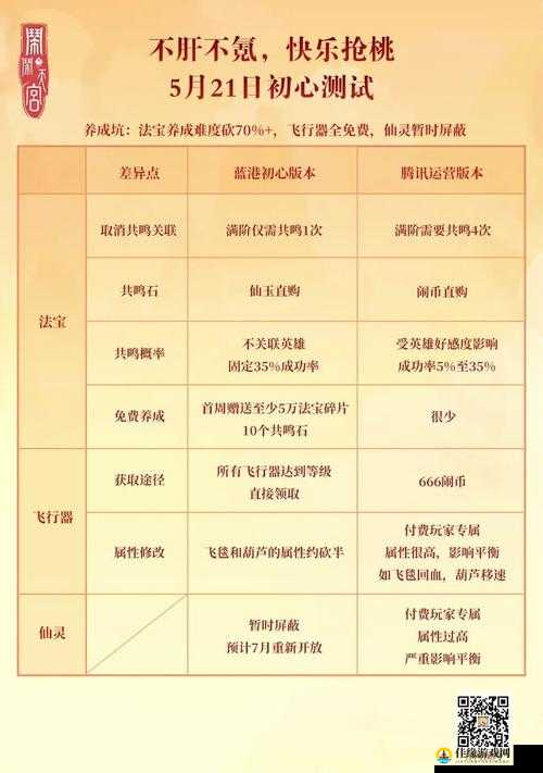 闹闹天宫游戏礼包码兑换指南，详细解析礼包码在哪里兑换及兑换方法