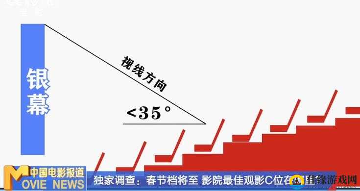 中文字幕一线产区和二线区的区别详解：如何选择最适合你的观影体验？